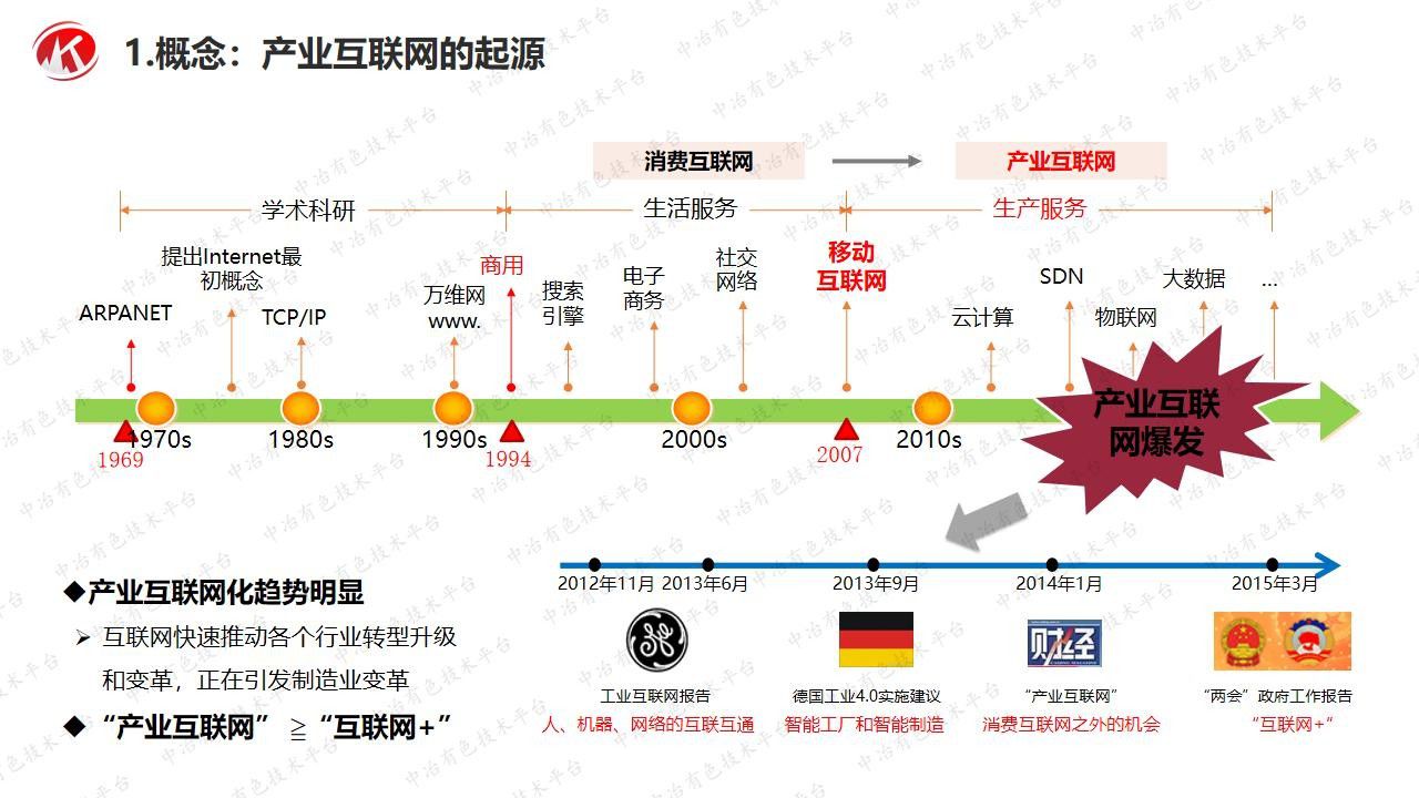 礦業(yè)供應鏈的互聯(lián)網(wǎng)化邏輯和實踐