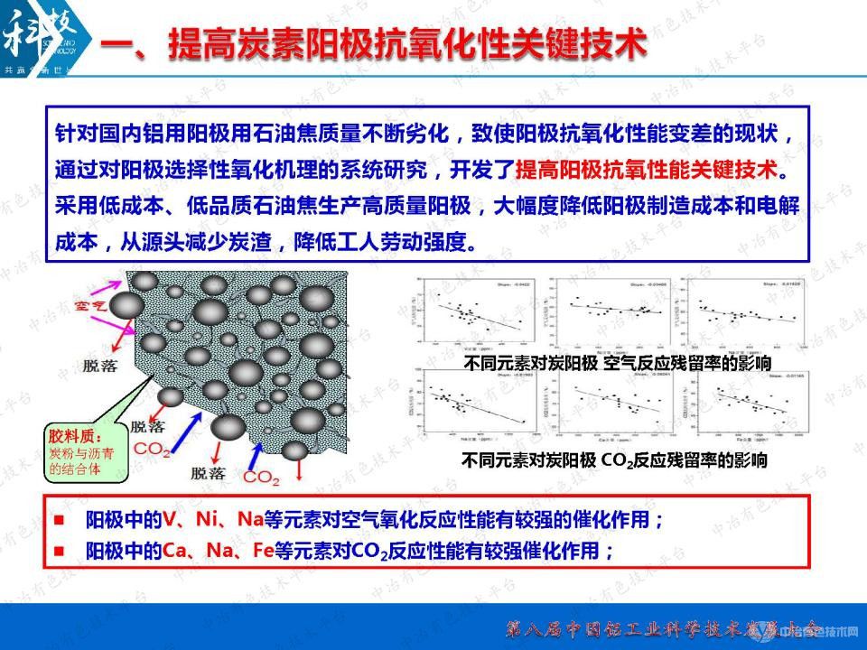 鋁用炭素提質(zhì)降本綠色節(jié)能關(guān)鍵技術(shù)