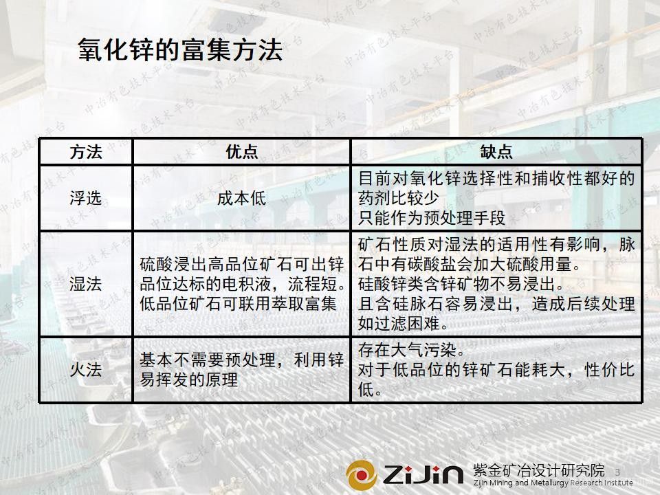 極低品位硫化礦浮選尾礦中菱鋅礦的回收利用