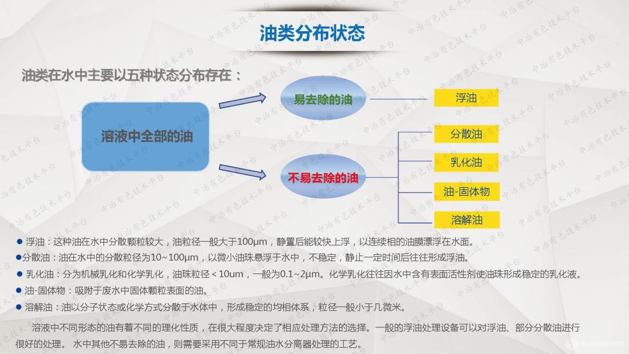 關(guān)于濕法冶金有機(jī)相回收的一些問(wèn)題分析