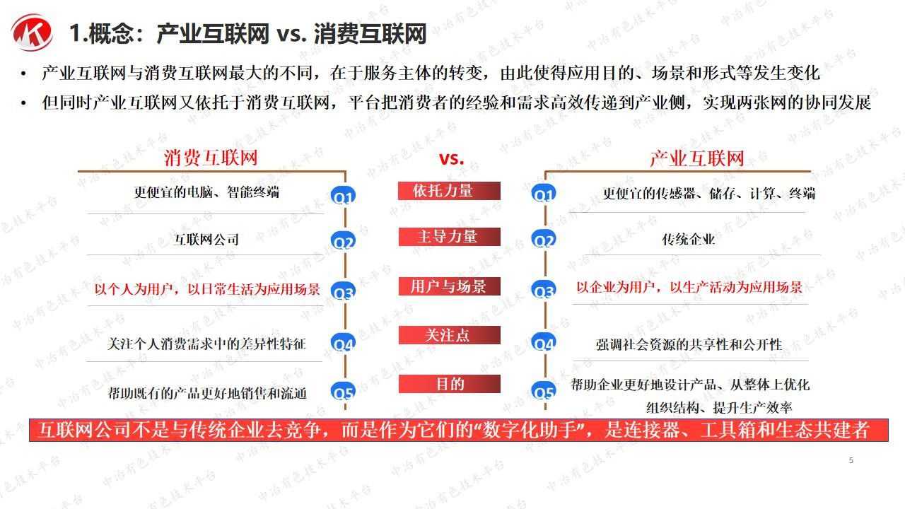 礦業(yè)供應鏈的互聯(lián)網(wǎng)化邏輯和實踐