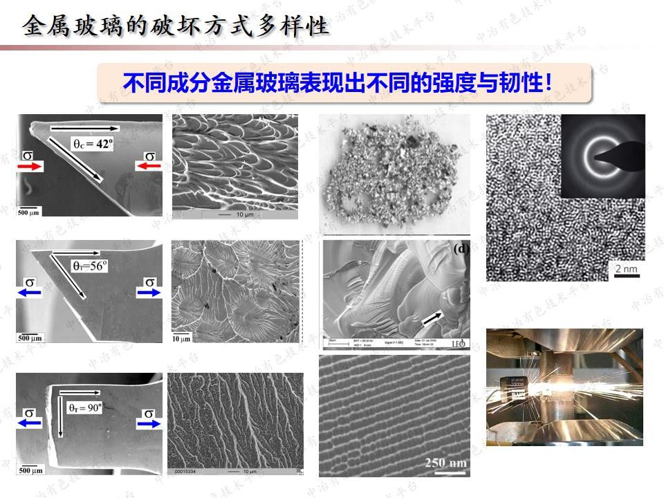 金屬玻璃：從成分預測力學性能探索