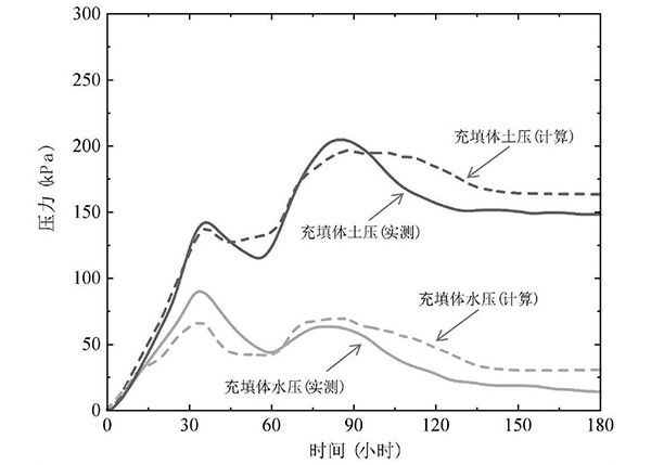 基于多場耦合模型的地下充填方法及其應(yīng)用