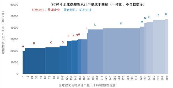 乘聯(lián)會(huì)秘書(shū)長(zhǎng)：鋰價(jià)暴漲對(duì)新能源車(chē)發(fā)展影響有限