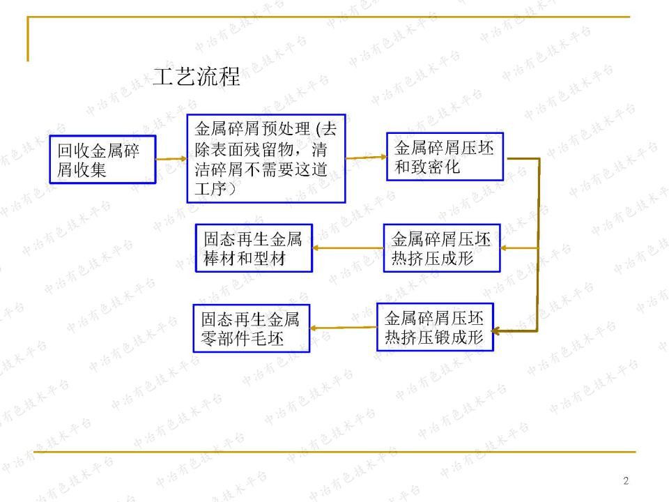 通過(guò)固態(tài)再生鋁合金碎屑制備低成本高性能鋁合金型材和零部件