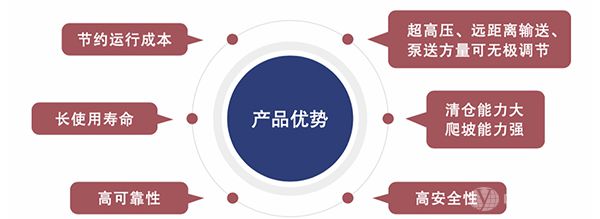 飛翼礦用清倉(cāng)機(jī)產(chǎn)品優(yōu)勢(shì)