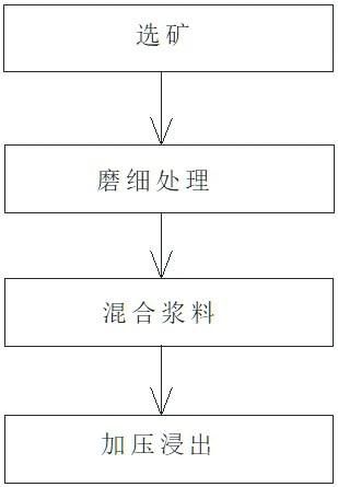 復雜硫化鎳礦低溫活化加壓浸出的方法