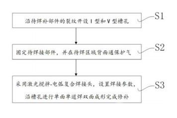 燃?xì)廨啓C(jī)高溫部件裂紋損傷激光-電弧復(fù)合焊接方法