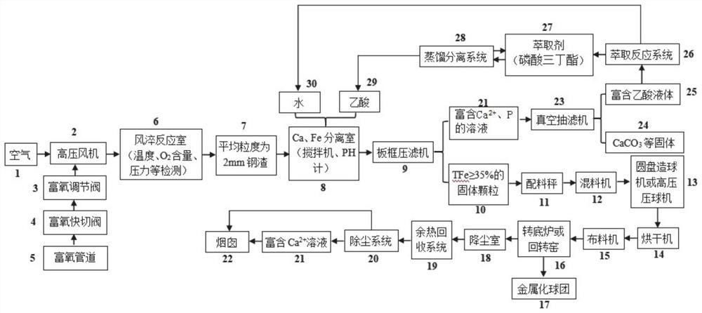 改性鋼渣、制備方法及在非高爐直接還原工藝的應用