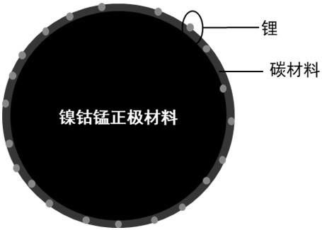 包覆型鎳鈷錳正極材料、制備方法和鋰離子電池