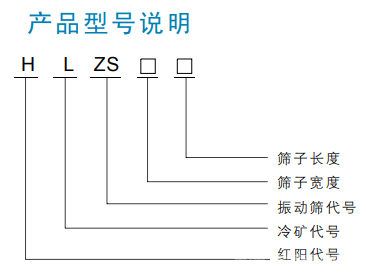 HLZS冷礦振動篩-型號說明