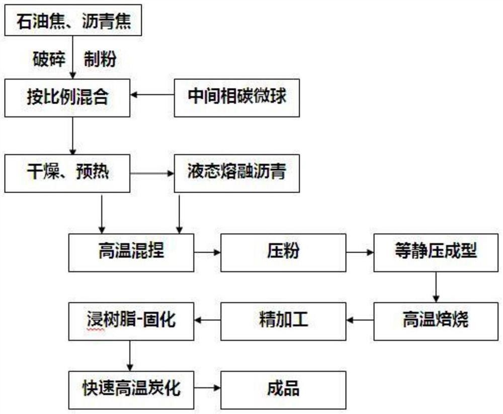 等靜壓成型制氟碳陽極板的制備方法