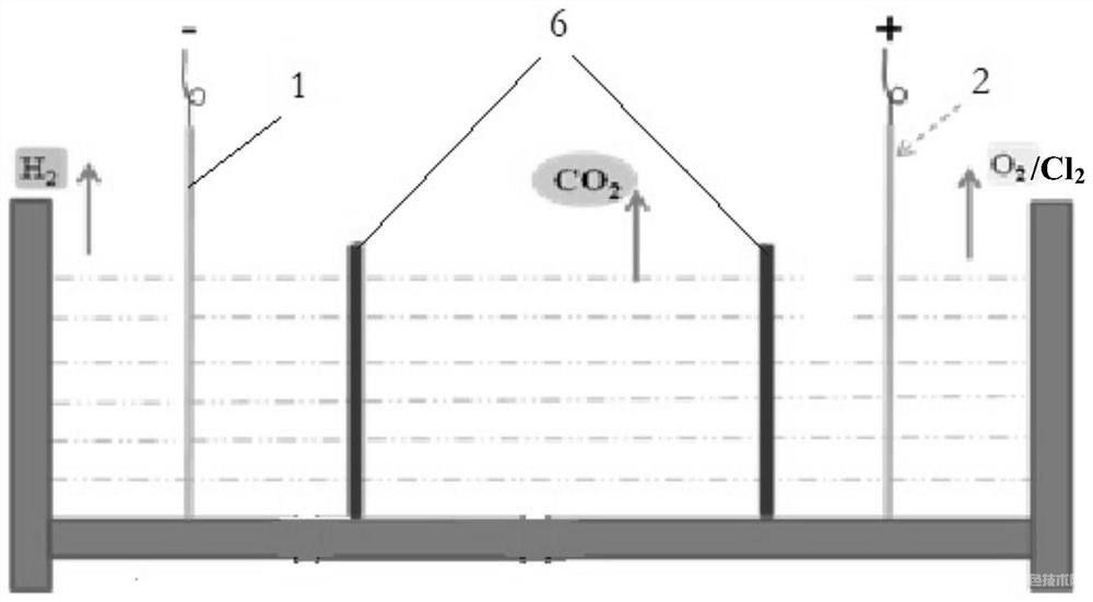 富集二氧化碳聯(lián)產(chǎn)氫氣和氧氣或氯氣的方法及設(shè)備