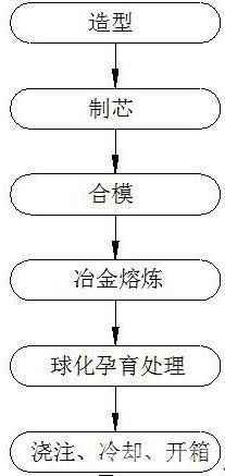 合金鑄鐵缸套鑄造方法