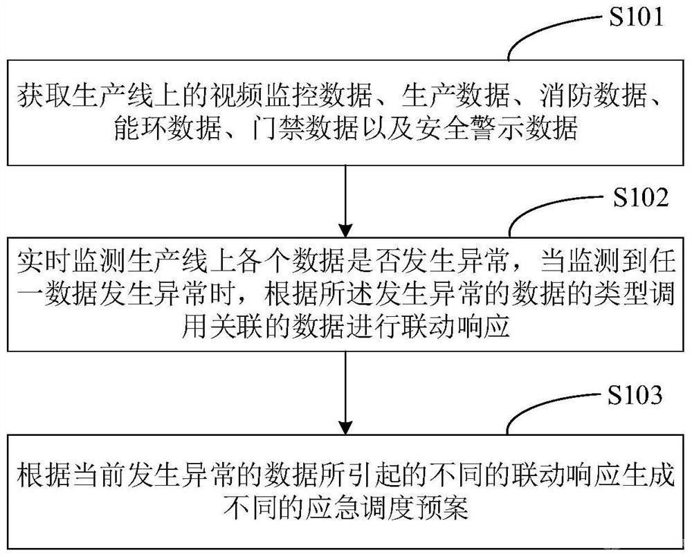 基于冶金行業(yè)的安全管理方法、系統(tǒng)、設備及介質(zhì)