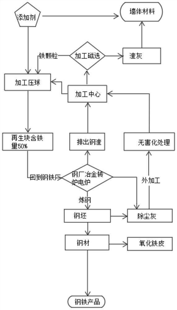 廢物低碳處理的循環(huán)利用方法