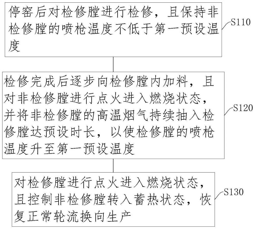 雙膛窯檢修后兌火提溫快速復產(chǎn)方法