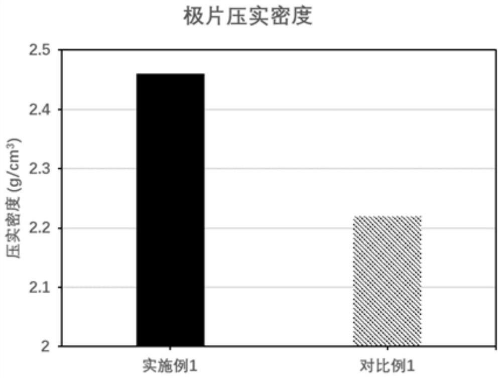 正極活性材料、電化學(xué)裝置和電子設(shè)備