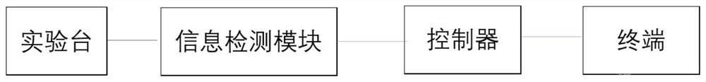 基于復(fù)合材料制備仿生骨的細(xì)胞相容性測試系統(tǒng)和方法