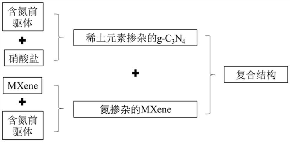 基于二維MXene納米結(jié)構(gòu)復(fù)合材料及其制備方法