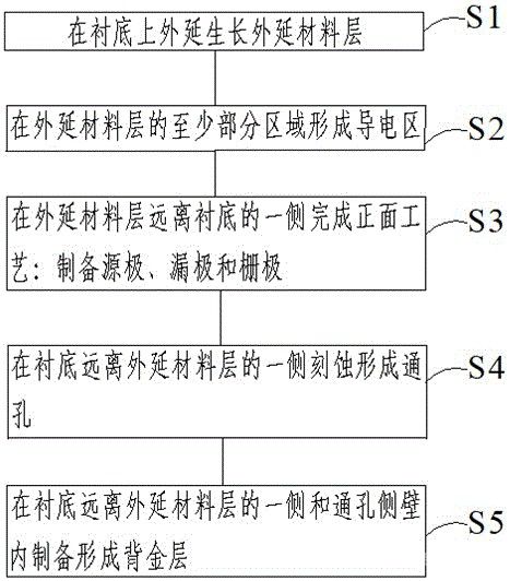 半導體器件的制備方法和半導體器件