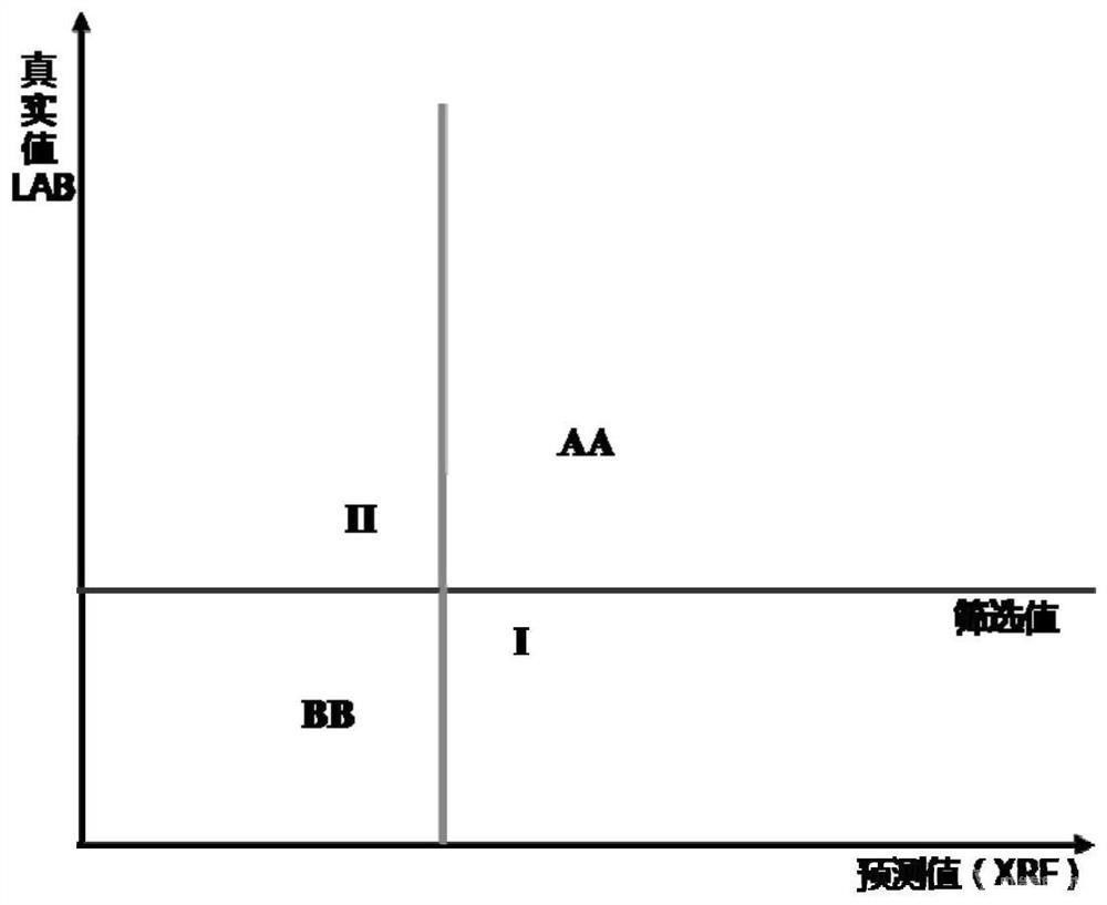 重金屬污染土壤便攜式XRF篩查數(shù)據(jù)的方法