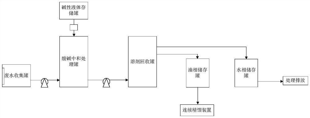 PSPI生產(chǎn)過程中高COD濃度廢水處理回收工藝