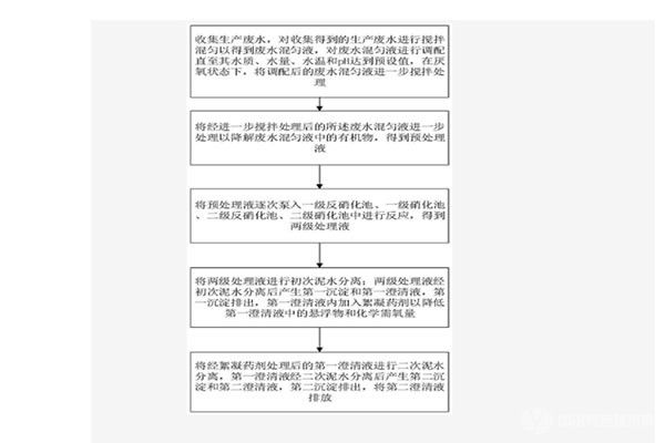 廢水處理方法及處理系統(tǒng)