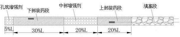 礦山改性增強劑及其使用方法