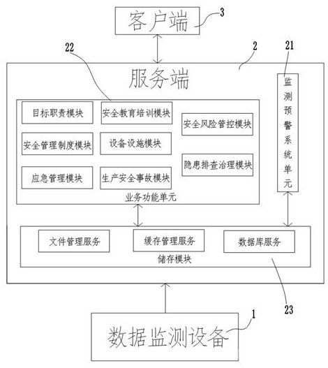 礦山安全監(jiān)測預(yù)警系統(tǒng)及其綜合監(jiān)測預(yù)警方法