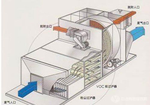 光伏廢氣處理解決方案