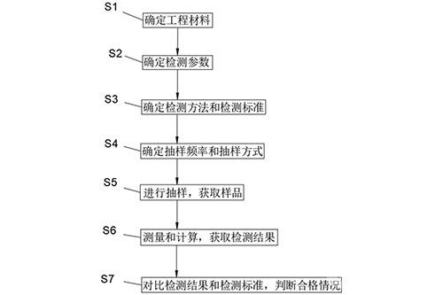 水利工程材料檢測計算方法