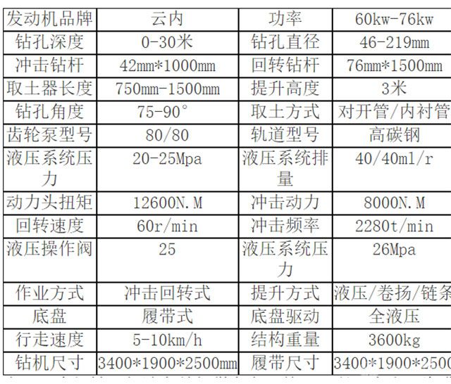 履帶式取土鉆機(jī)參數(shù)