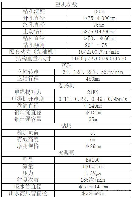 BZ-180履帶式巖心鉆機參數(shù)