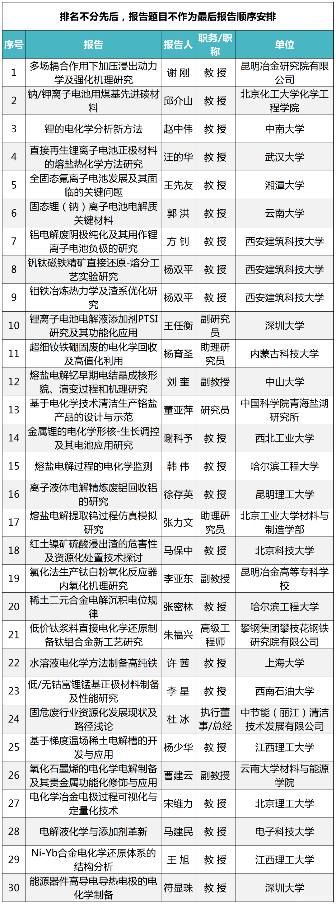 全國有色金屬電化學與碳減排會議