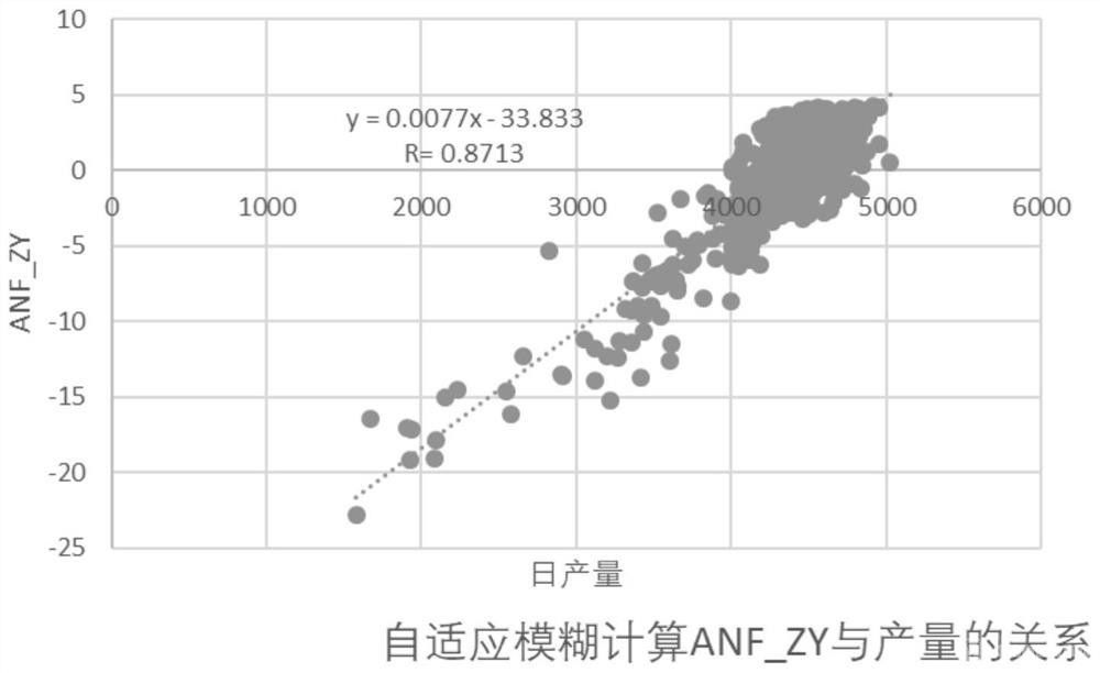 釩鈦礦高爐爐況穩(wěn)定性評(píng)價(jià)方法