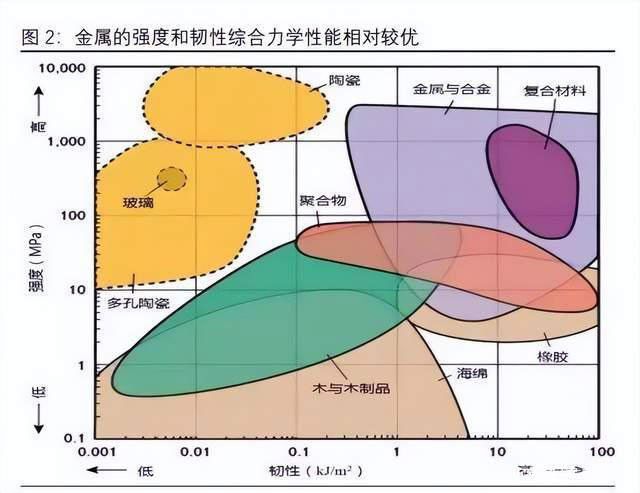 輕量化和新能源共驅(qū)，汽車用鋁需求激增