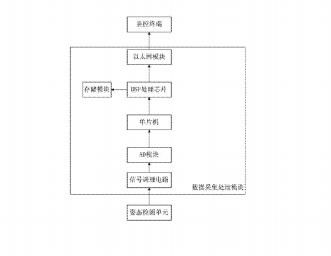 礦山液壓鉆機姿態(tài)監(jiān)控裝置