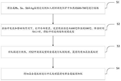 電解金屬錳用陽極及其制備方法