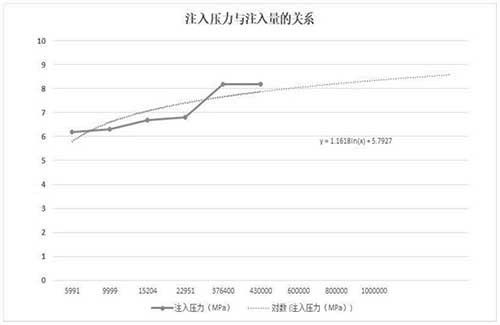 礦井水深井回灌方法