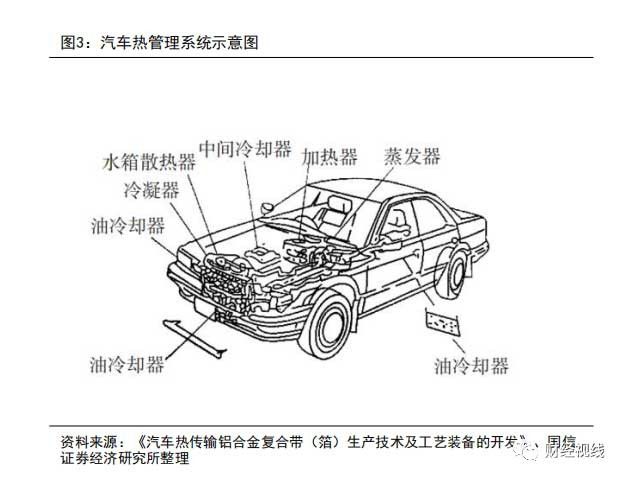 鋁加工 | 電池技術(shù)大熱，或?qū)?dòng)鋁熱傳輸材料行業(yè)迅速發(fā)展