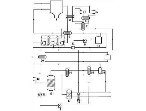 集成固廢等離子氣化和電解水的零碳排放多聯(lián)產(chǎn)系統(tǒng)