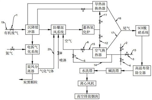 節(jié)能型負(fù)極材料熱處理揮發(fā)有機(jī)廢氣凈化處理系統(tǒng)