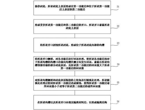 半導體器件及其制備方法