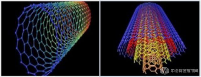 崛起的千億新材料：碳納米管簡介