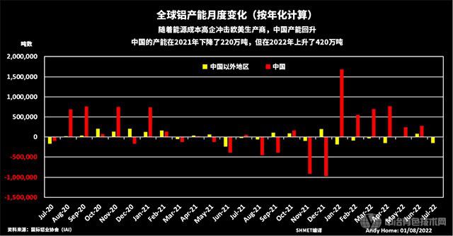 受能源危機(jī)影響，歐洲冶煉廠陸續(xù)關(guān)閉鋁定價陷入分裂