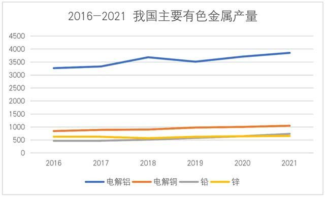 行業(yè)分析 | 有色金屬行業(yè)的雙碳之路