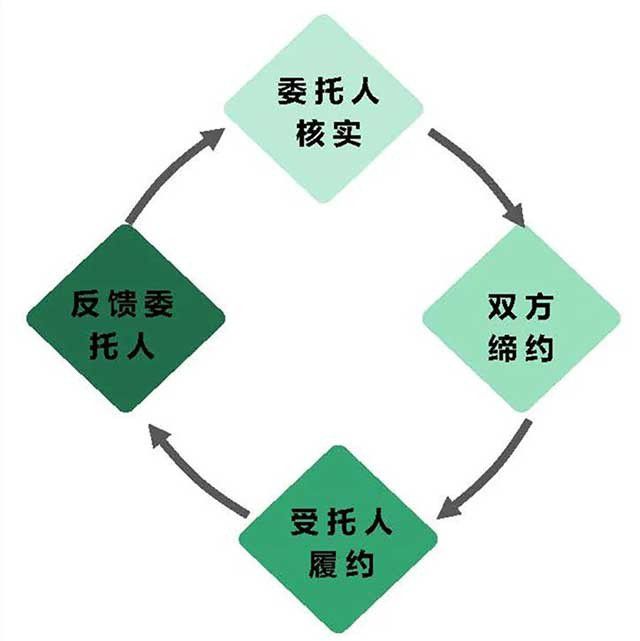 花錢委托處置固廢竟被罰30萬？這也太冤了！附：企業(yè)常見一般固廢、危廢問題解決法律依據(jù)