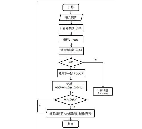 露天礦運行設備的感知方法