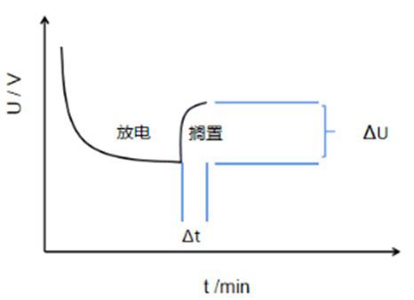 鋰電池性能的重要指標(biāo)——鋰電池內(nèi)阻了解一下